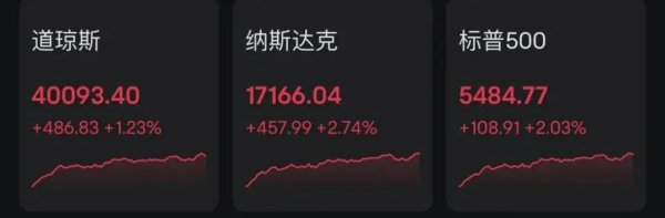 配资免费体验平台 美联储释放降息新信号