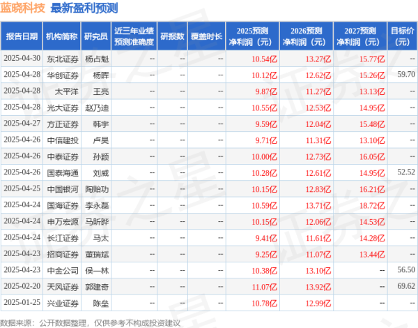 股票配资常识 海通国际：下调蓝晓科技目标价至52.52元，给予增持评级