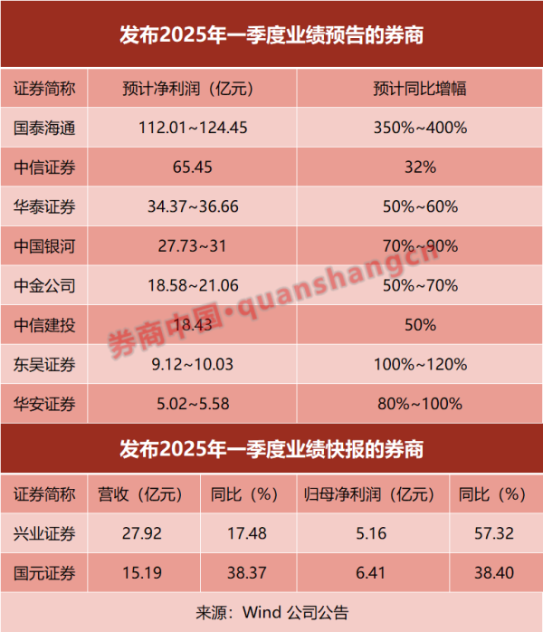股票配资代理 10家上市公司股票获回购，中国东航回购金额最高